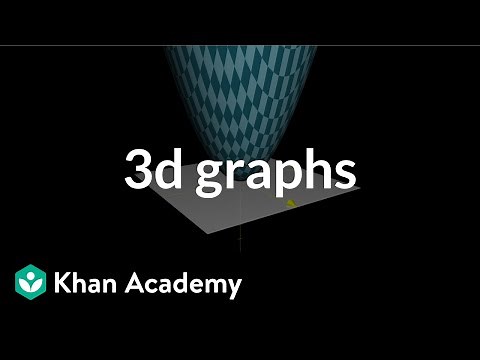 Introduction to 3d graphs | Multivariable calculus | Khan Academy