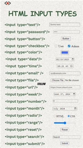 the ultimate html shortcuts for everyone #code #computer #tech
