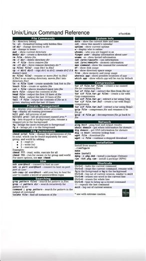 🖥️ Unix/Linux Command Reference Chart | Must-Know Commands for Beginners & Pros