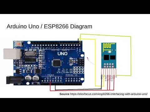 Connecting Arduino Uno and ESP8266 WiFi Module