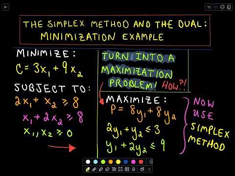 ❖ The Simplex Method and the Dual : A Minimization Example ❖