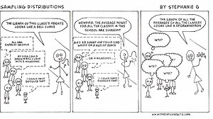 Sampling Distribution: Definition, Types, Examples - Statistics How To