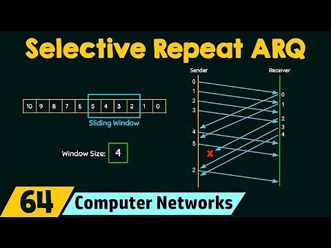 Selective Repeat ARQ