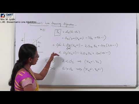 Computer Graphics:Lecture #5: Bresenham's Line Algorithm