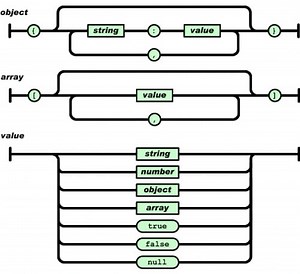 The Arduino Json Library Is Released In v1.0