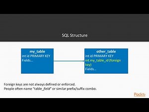 Basic Data Analysis with Java : Tables and Databases | packtpub.com