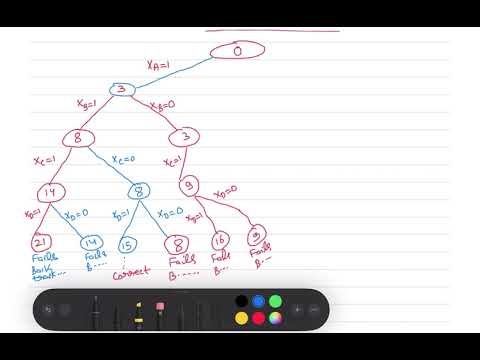 L-28 Sum of Subset Problem - Backtracking || Design & Analysis of Algorithm || GATE || UGC NET