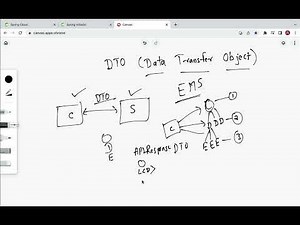 Spring Boot DTO Example