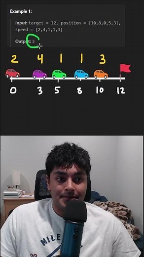 How to EASILY solve LeetCode problems