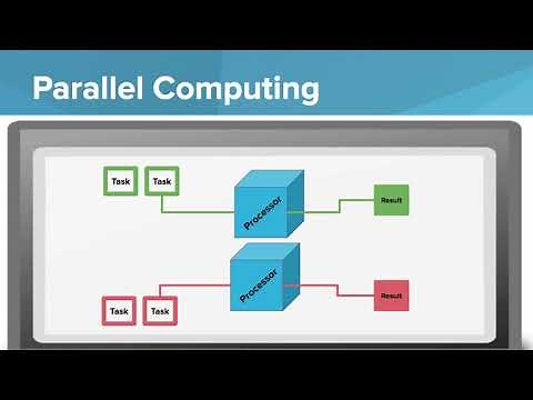 Sequential and Parallel Computing
