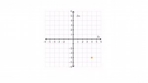 Plotting numbers on the complex plane