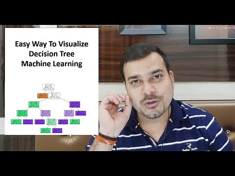 Easy Way To Visualize Decision Tree- Machine Learning Algorithm