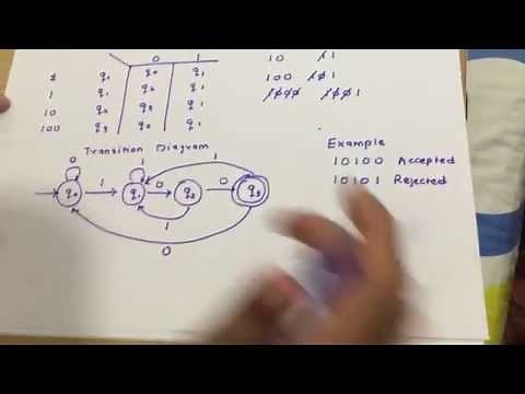 Deterministic Finite Automata ( DFA ) with (Type 1: Strings ending with)Examples