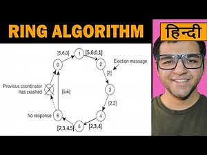 Ring Algorithm 🔥🔥
