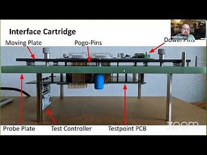 Using Fixtures for Critical PCB Testing, Programming and Debugging