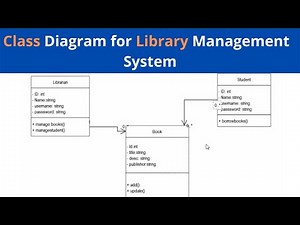 Class Diagram for Library Management System System