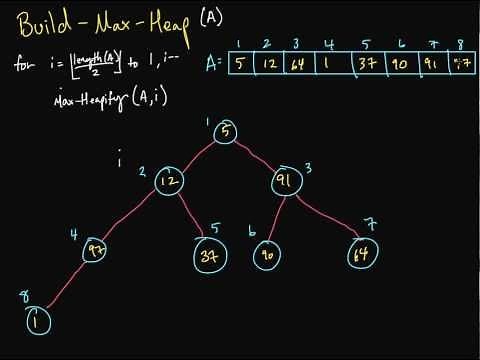 Heap - Build Max Heap