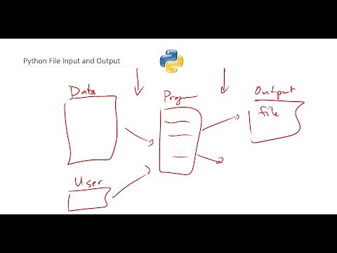Python File Input and Output