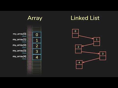 Bytes, Arrays, and Pointers | Understanding Memory | Data Structures & Algorithms | JomaClass