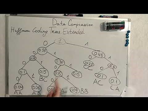 14. Extended Huffman tree with examples.