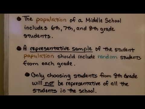 7th Grade Math 10.1a, Random and Non-Random Sampling
