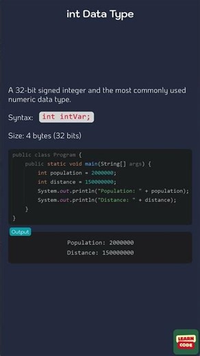 The int Data Type in Java