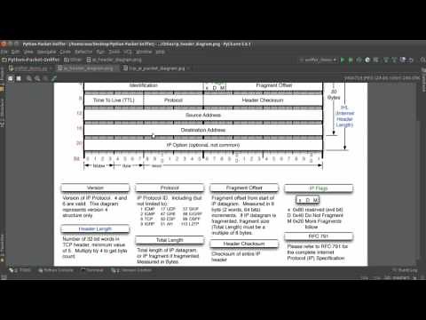 Python Network Packet Sniffer Tutorial - 5 - Unpacking ICMP and TCP Data