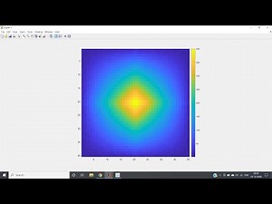 Display matrix as Images using imagesc | Digital Image Processing using MATLAB