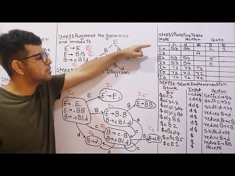 LR ( 0 ) Parser in Compiler Design 🔥🔥