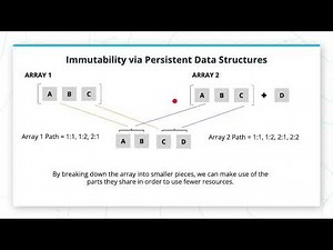 Persistent Data Structures - Data Structures & Algorithms Nanodegree Program