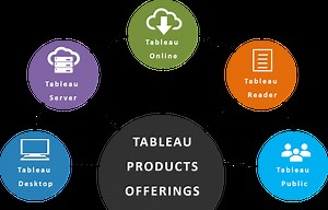 Introduction To Tableau - A Step-by-Step Guide