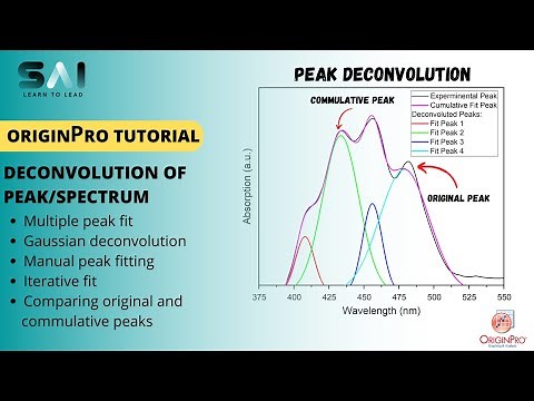 How to deconvolute peaks/spectrum | Peak Doncovolution | Multiple Peak Fitting in Origin Pro