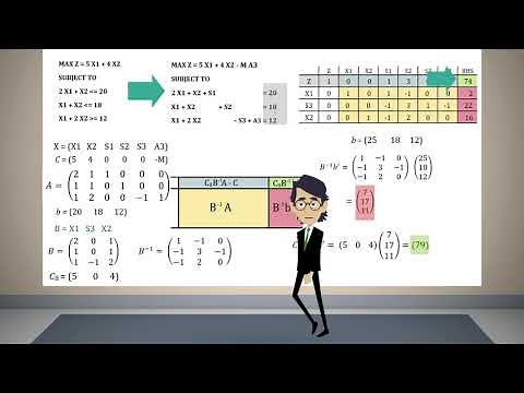 Introduction to Sensitivity Analysis