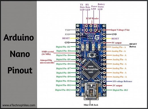 Beginners Guide to Arduino Nano Pinout and Specs(Explained)