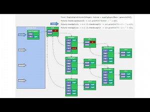 Java. Multithreading. Lesson 56. CompletableFuture