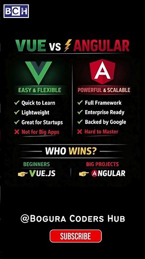 Vue.js vs Angular ⚔️ Which One Should YOU Learn in 2026? | Vue.js or Angular | How to Start Web Dev