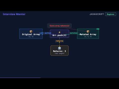 What Does Array.push() Do in JavaScript? | Interview Answer