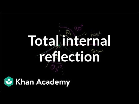 Total internal reflection | Geometric optics | Physics | Khan Academy