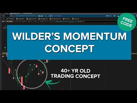 40+ Year Old Momentum Trading Concept Using thinkScript