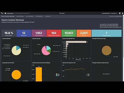 Cloud Security Posture Management with CrowdStrike