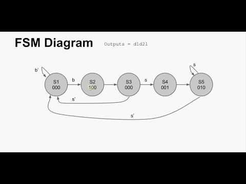 Finite-State Machines: Explanation & Example