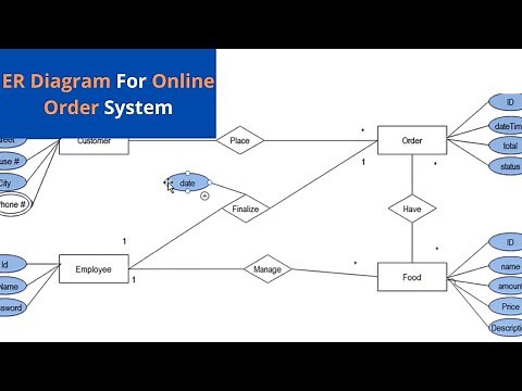How to Draw ER Diagram for Online Food Ordering System | Pizza Order System
