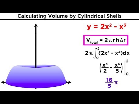 Calculating Volume by Cylindrical Shells