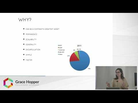 REST Tutorial - How to Design a Good RESTful API