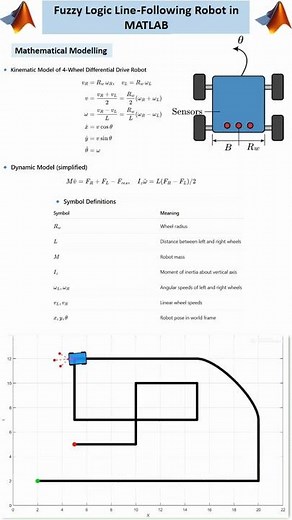 Fuzzy Logic Line Following Robot in MATLAB #fuzzy #robot#linefollowing #matlab #line #robotics