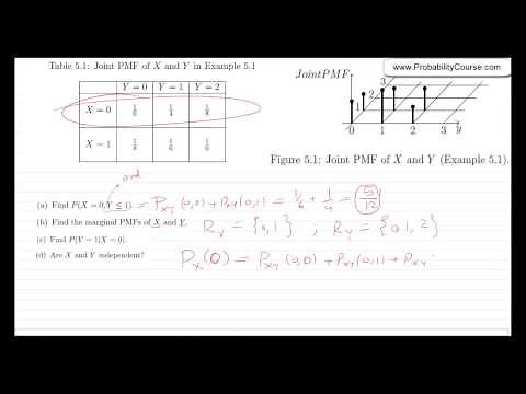 38-Joint Probability Mass Function (PMF)