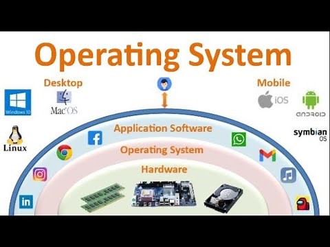 Operating Systems