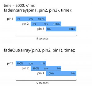 FadeIn and FadeOut functions - hard
