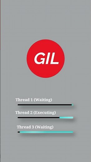🧠GIL in Python Explained | Threading vs Multiprocessing