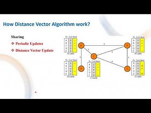 Distance Vector Routing